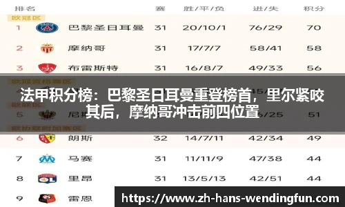 法甲积分榜：巴黎圣日耳曼重登榜首，里尔紧咬其后，摩纳哥冲击前四位置